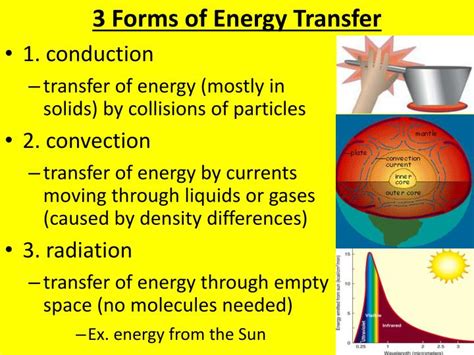 Energy transfwr
